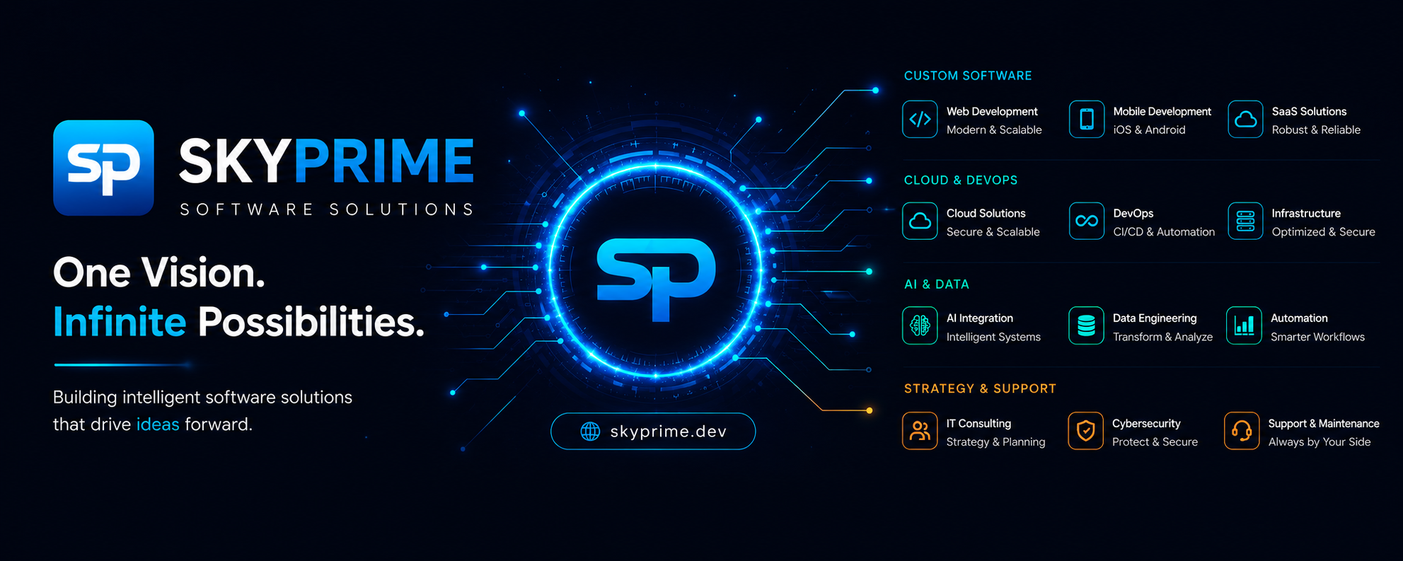 SkyPrime Product Portfolio